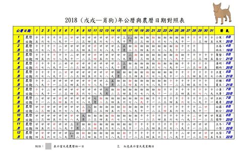 2018年農曆國曆對照表